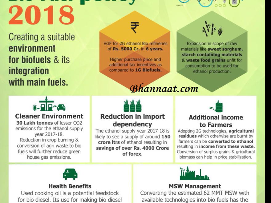 National Biofuel Policy PDF free Download, Indian Biofuel Policy 2018 PDF Download, national biofuel policy, national biofuel policy upsc, national biofuel policy 2018, national biofuel policy 2020, national biofuel policy 2018 upsc, national biofuel policy 2019, national biofuel policy india, national biofuel policy 2017, national biofuel policy pib, national biofuel policy 2018 pdf, national policy on biofuels upsc, national biofuel policy 2020, national policy on biofuels the hindu, national biofuel policy pdf, national biofuel policy 2018, national biofuel policy 2009, national policy on biofuels upsc, national biofuel policy 2020, national biofuel policy 2018, national biofuel policy pdf, national biofuel policy 2018 pdf, national policy on biofuels under which ministry, national biofuel policy 2020 pdf, national biofuel policy 2009, Biosphere Reserves and Biofuel Policy of India PDF Free Download,  18 Biosphere Reserves in India PDF free Download, biosphere reserves of india, name any two biosphere reserves of india, 18 biosphere reserves of india, largest biosphere reserves of india, map of biosphere reserves of india, biosphere reserves of india on map, biosphere reserves of india in map, 3 biosphere reserves of india, the largest biosphere reserves of india, national parks and biosphere reserves of india, what is biosphere reserve, what is biosphere reserve class 8, what is biosphere reserve in hindi, what is biosphere reserve in india, what is biosphere reserve zones, biosphere reserve definition, biosphere reserve definition wikipedia, biosphere reserve definition class 9, biosphere reserve definition biology, biosphere reserve definition for class 9, biosphere reserve definition in india,