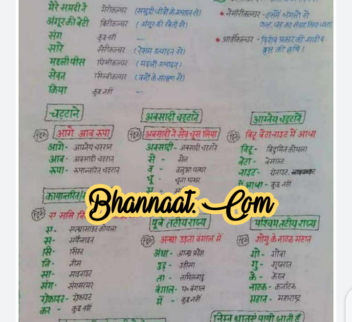 Indian geography notes 2021 in hindi pdf download भारत का भूगोल notes in hindi pdf download indian geography notes for competitive exams pdf download