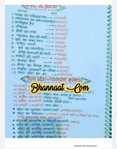 UP Special handwritten notes 2021 pdf download UP special handwritten Gk notes pdf download special handwritten notes in Hindi pdf download