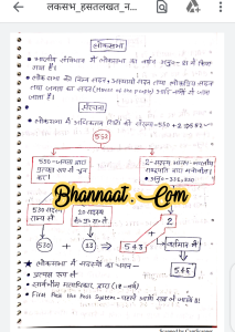Politics parliament and constitution notes 2021 in hindi pdf download राजनीति संसद और संविधान notes हिंदी में pdf download constitution of India 2021 pdf download