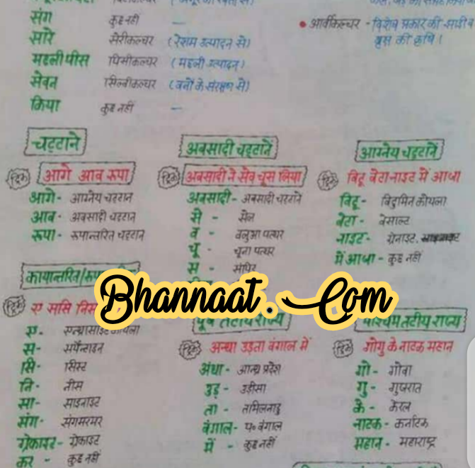 Geography of India notes 2021 in hindi pdf download भारत का भूगोल notes 2021 in hindi pdf download geography of India 2021 for all competitive exam pdf download 
