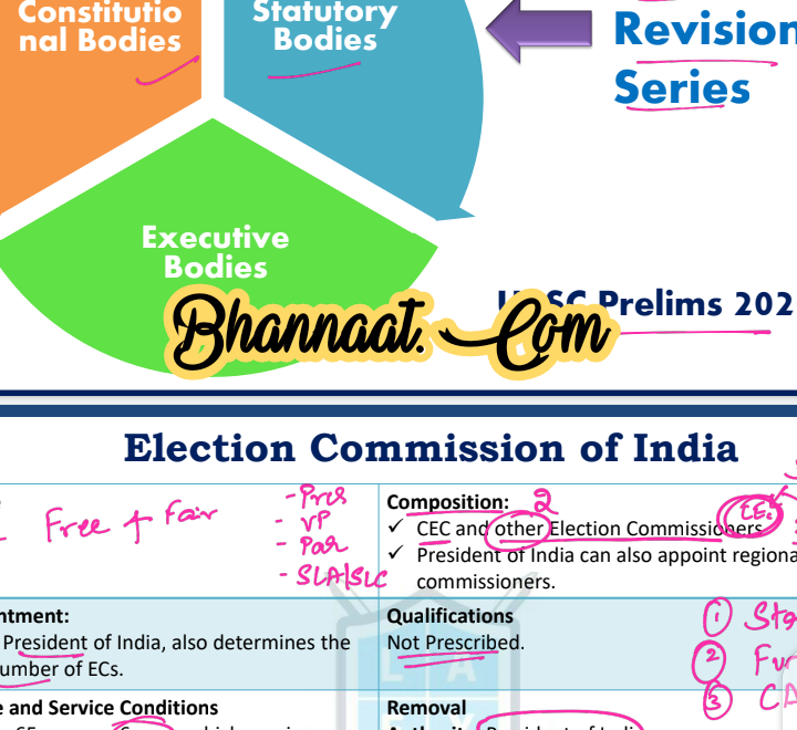  La excellence IAS constitutional bodies in news 2021 pdf la excellence IAS UPSC prelims revision series 2020 pdf la excellence IAS UPSC prelims exam 2020 pdf 