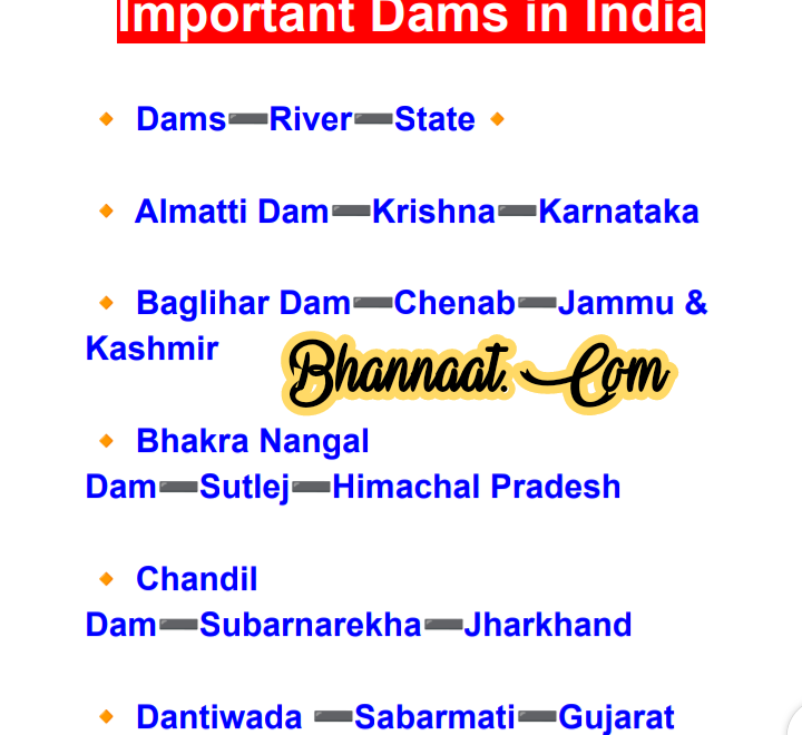 List of Important dams in india pdf download important dams in india for UPSC pdf major dams in india pdf 2022 important dams in india previous year questions pdf