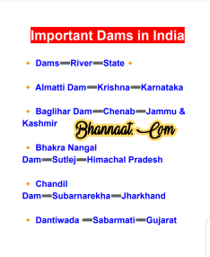 List Of Important Dams In India Pdf Download Important Dams In India 