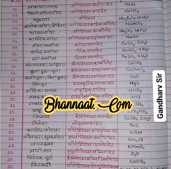 Gandharv sir science handwritten notes pdf विज्ञान notes hindi pdf science notes for competitive exams pdf