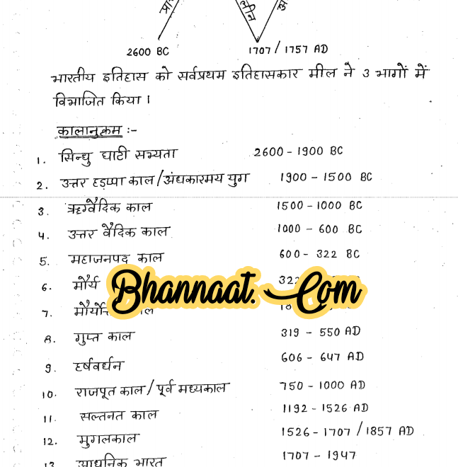 Ram sir Indian history handwritten notes pdf भारतीय इतिहास हस्तलिखित नोट्स हिंदी में pdf प्राचीन भारत का इतिहास बुक pdf 2022