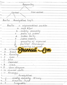 Reasoning handwritten notes in hindi free download pdf रीजनिंग हस्तलिखित नोट्स हिंदी में मुफ्त डाउनलोड pdf reasoning notes for all competitive exam pdf